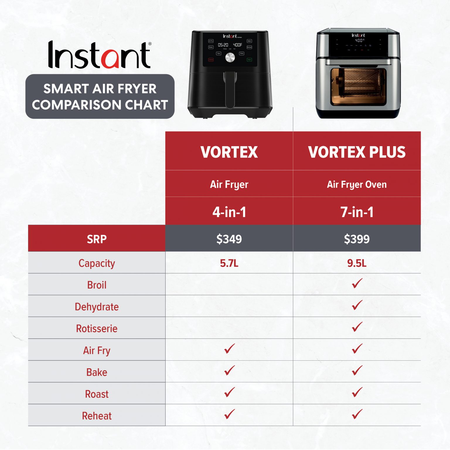 Product Comparison Chart | Instant Pot Singapore